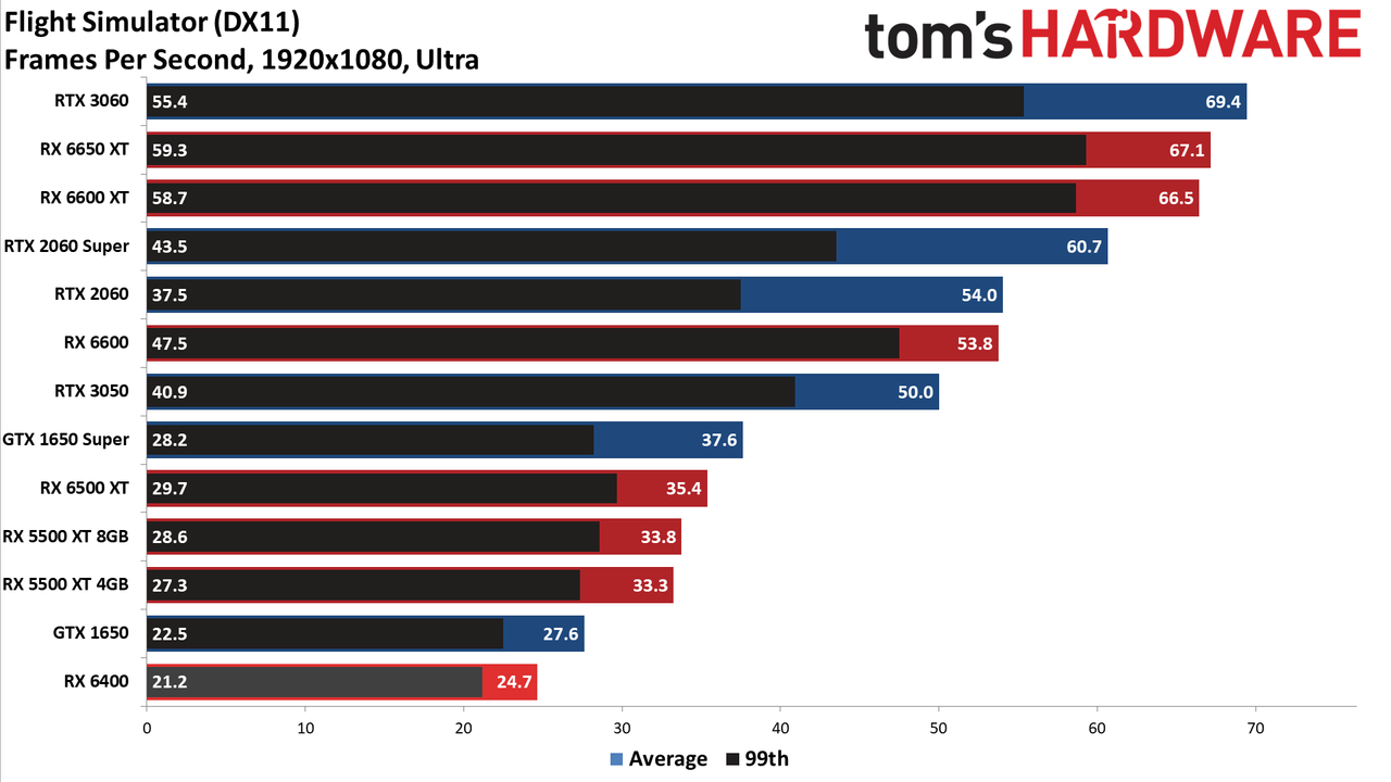 AMD Radeon RX 6400