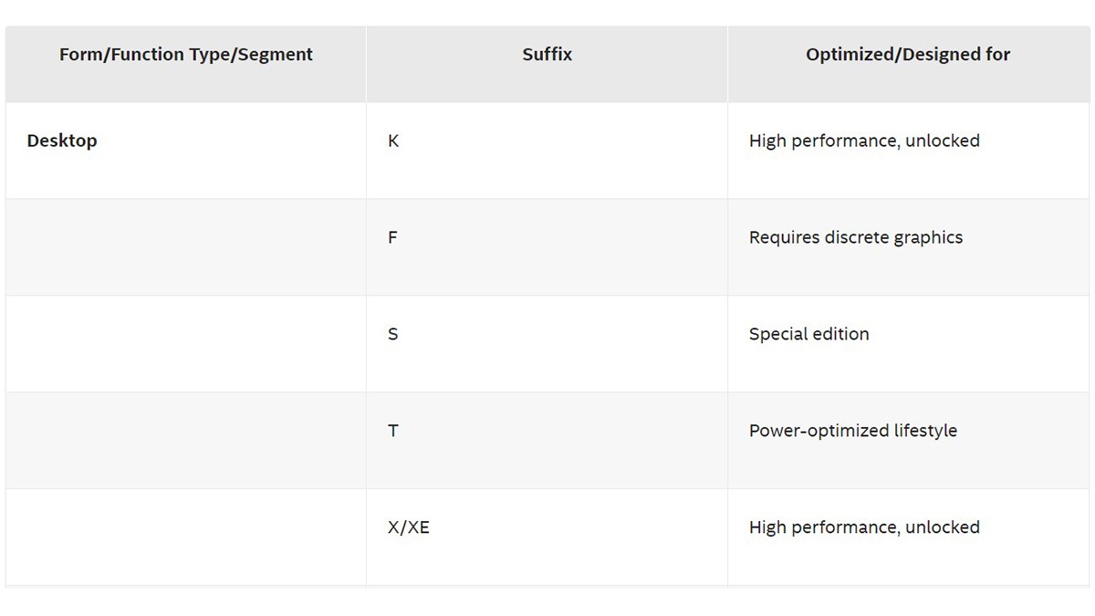 Intel K vs. Non-K processors