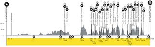 Tour of Flanders 2024 route profie
