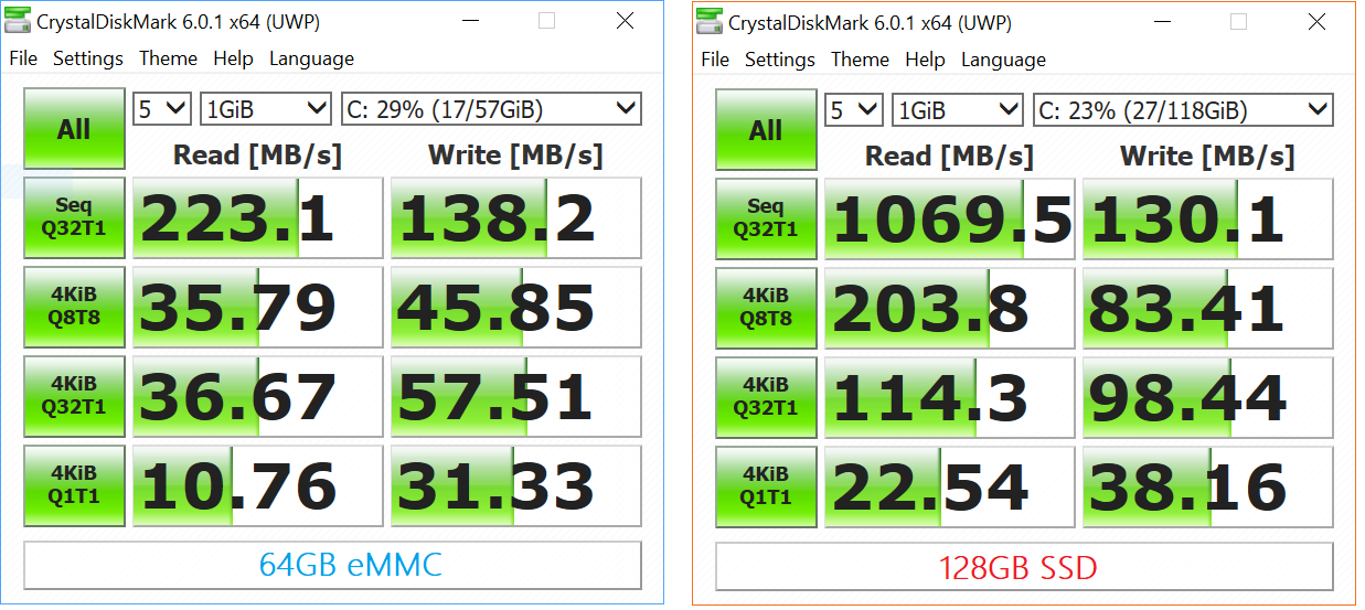 Speed ​​difference between 64GB eMMC and 128GB SSD on Surface Go.