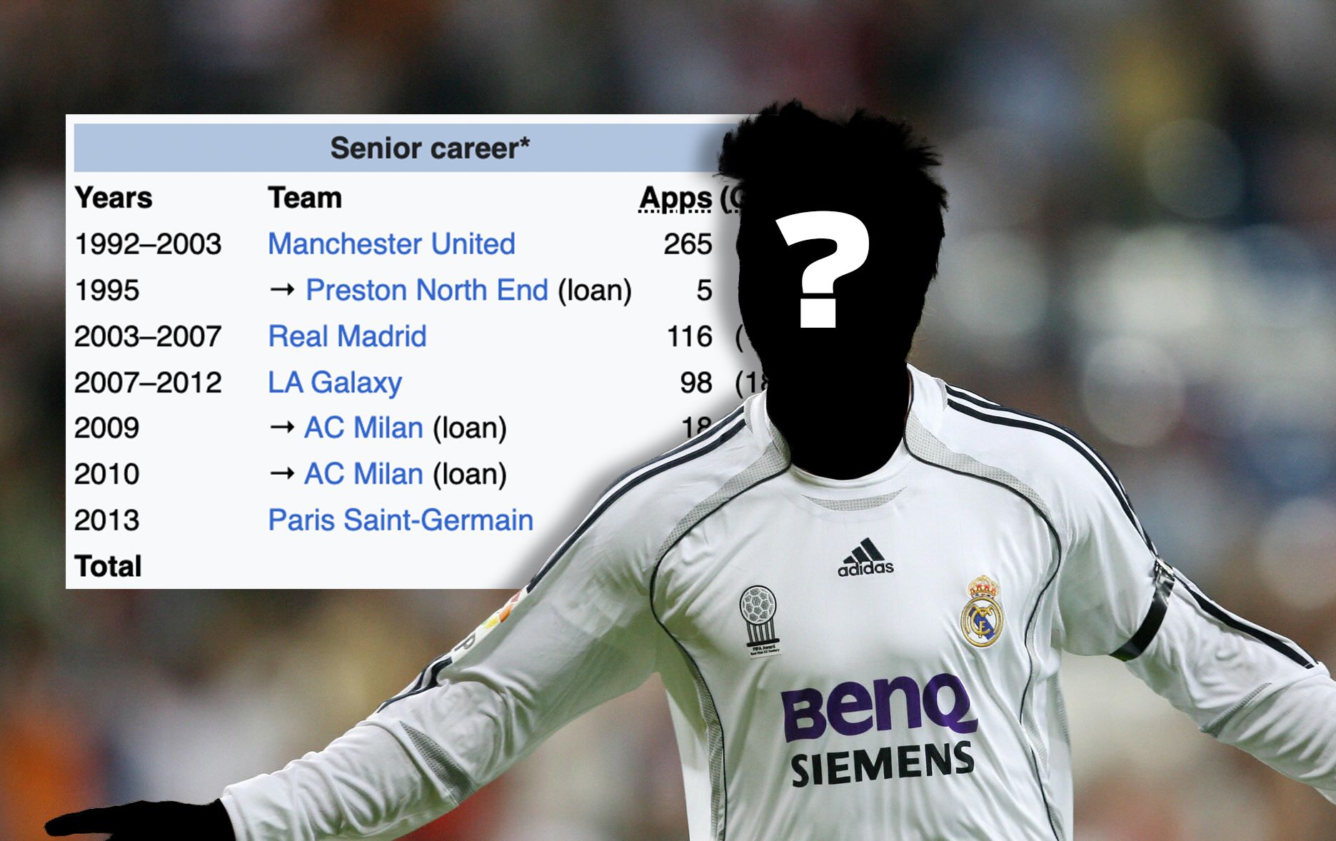 Quiz! Can you name these 100 players from their career path?