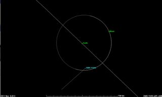 This still from a NASA animation by Jon Giorgini of the Jet Propulsion Laboratory shows the trajectory of asteroid 2005 YU55 as it passes between Earth and the moon on Nov. 8, 2011.