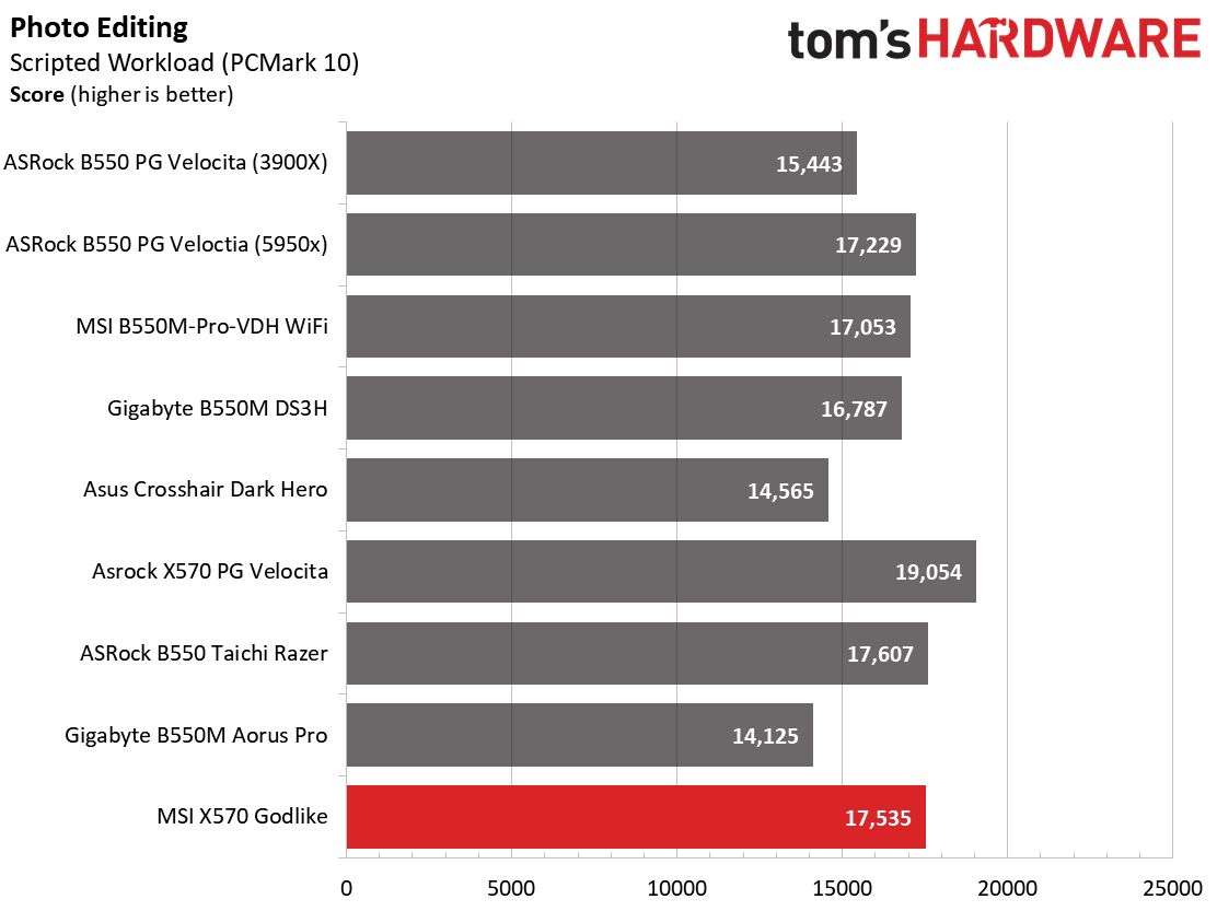 MSI X570 Godlike