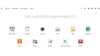 Support and documentation