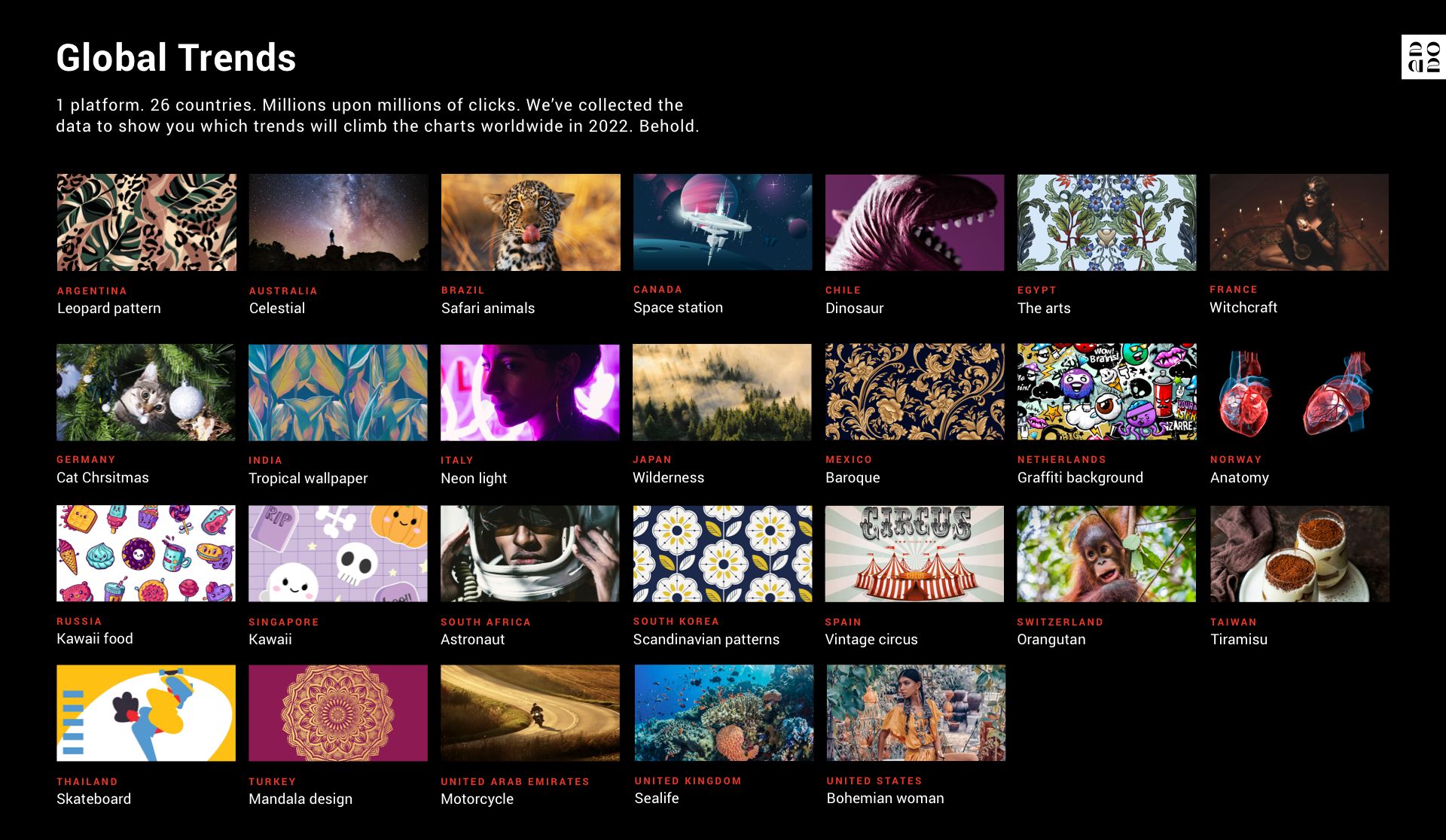The Shutterstock global trends graphic