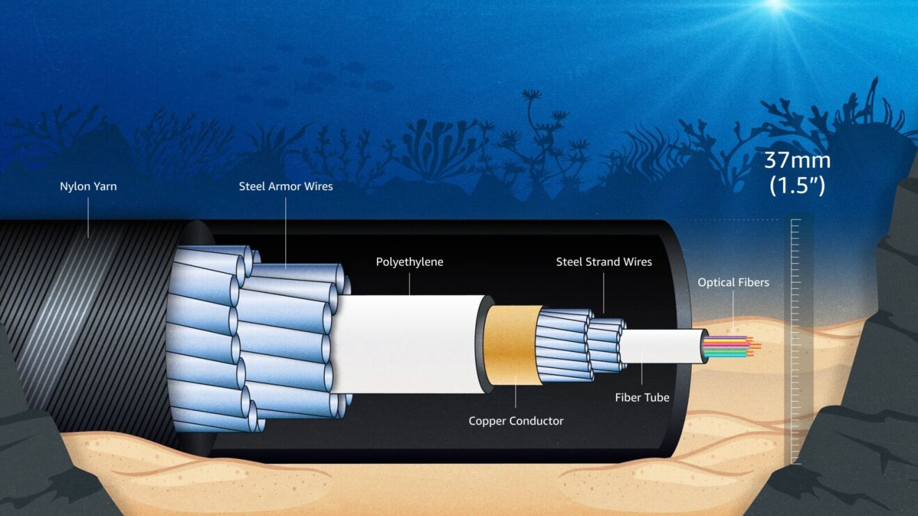 Amazon Web Services (AWS) press image showing design of Fastnet subsea cable linking Maryland and County Cork.