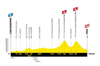 Tour de France 2022 stage 16 profiles