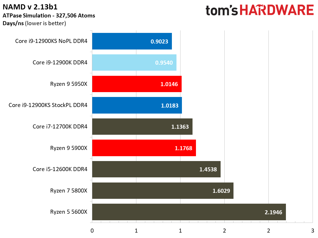 Intel Core i9-12900KS
