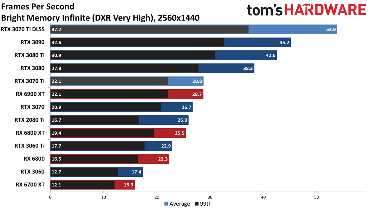 Nvidia GeForce RTX 3070 Ti