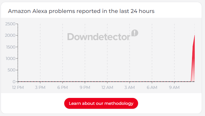 Alexa outage 7-23-26