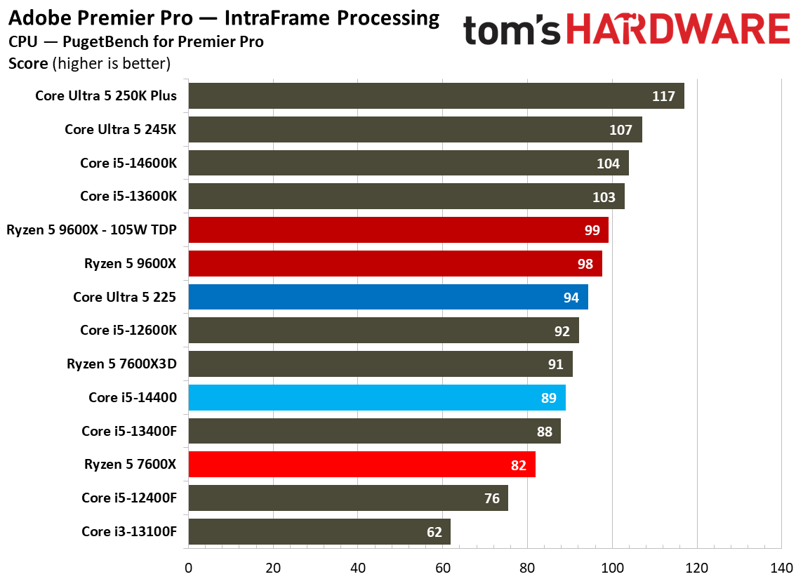 Intel Core Ultra 5 225