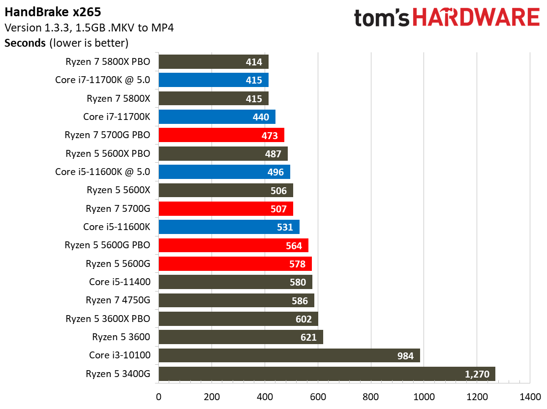 Ryzen 7 5700G