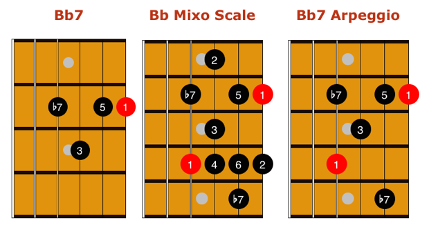 Learn the Fretboard Like Joe Pass | Guitar World