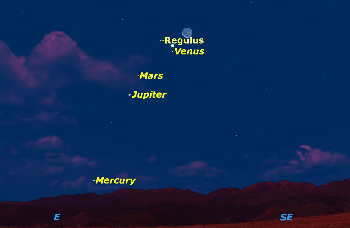 Four Planets in October 2015