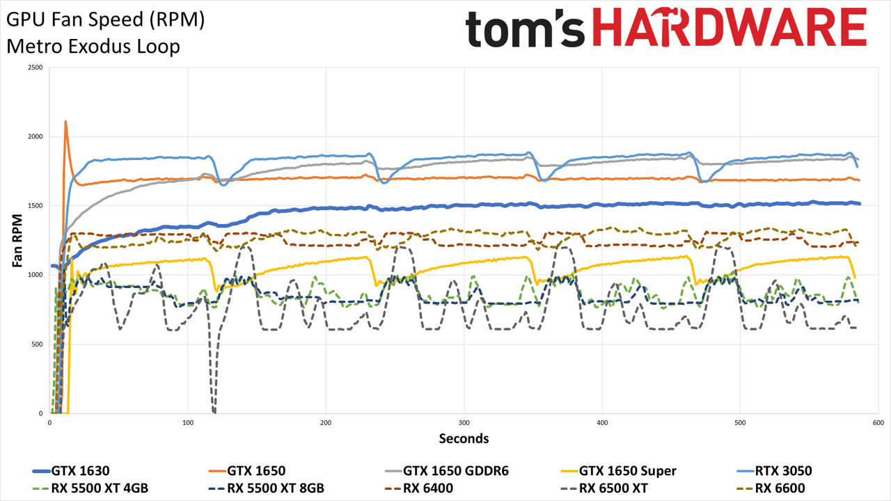 Colorful GeForce GTX 1630