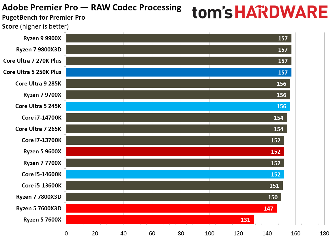 Intel Core Ultra 5 250K Plus