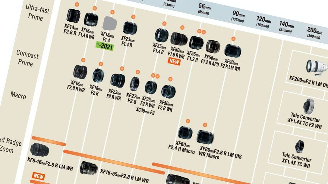 Fujifilm X-mount lens roadmap