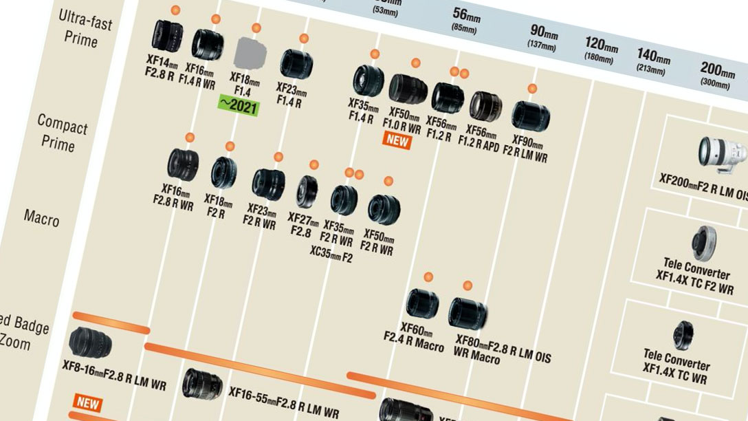 X Mount lens roadmap  FUJIFILM X Series & GFX – Global