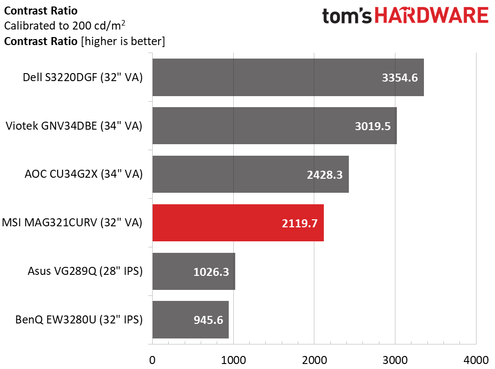 MSI Optix MAG321CURV