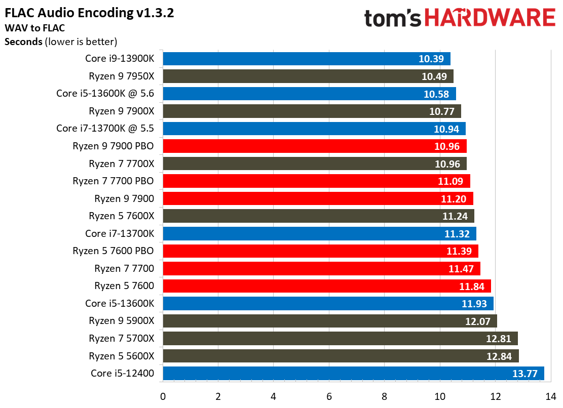 Ryzen 7000