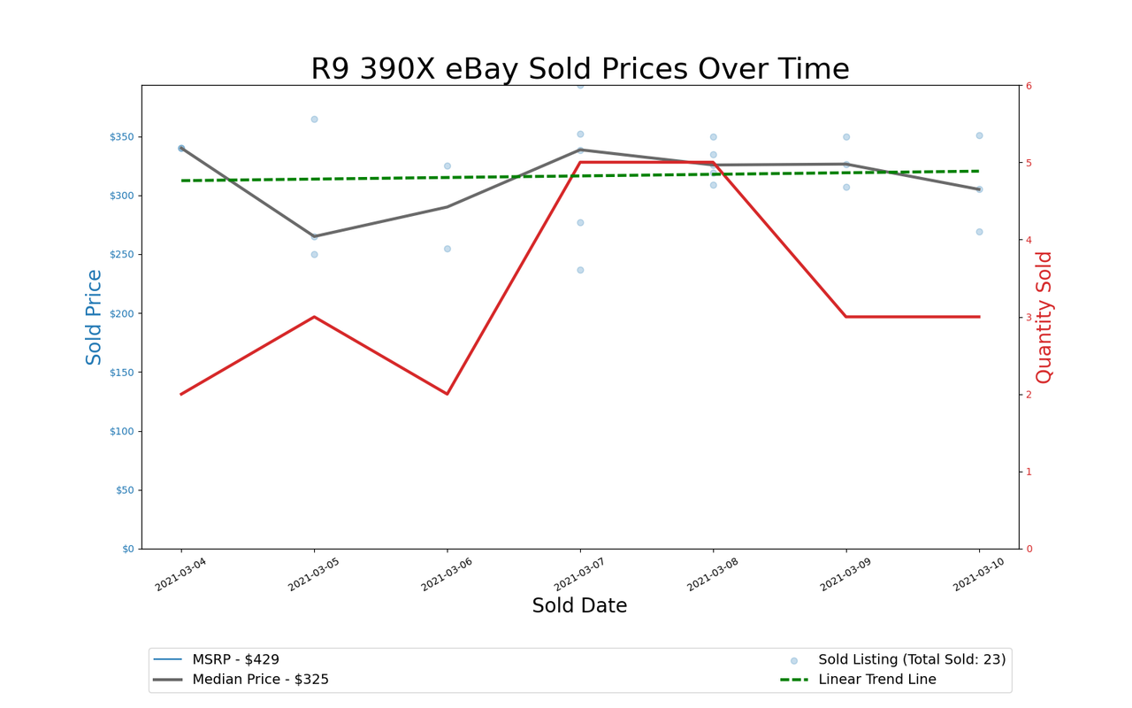 GPU Pricing Index, March 4&ndash;11, 2021