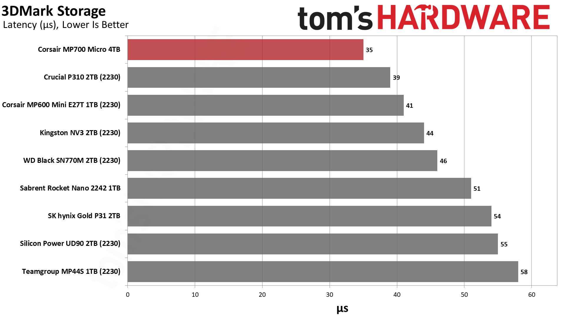 Corsair MP700 Micro 4TB SSD