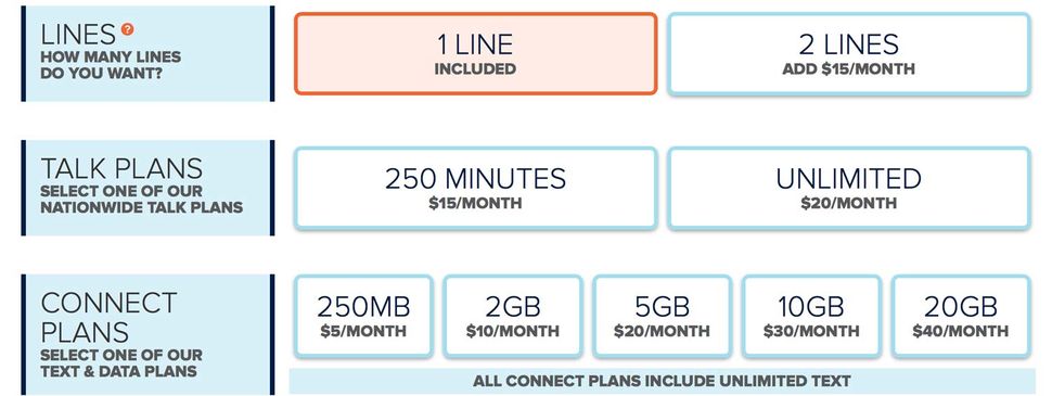 What Is Consumer Cellular, And Is It Worth It? | Tom's Guide