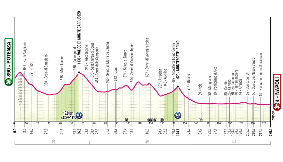 Giro d'Italia 2025 stage 6