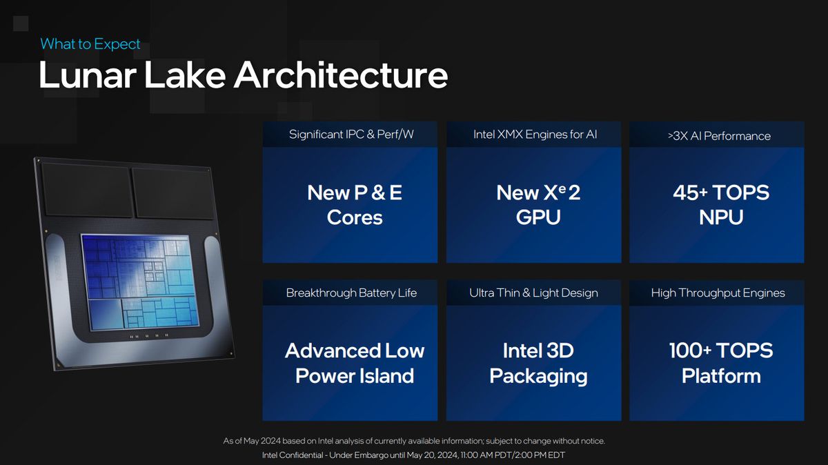 Intel Lunar Lake preview brief for press