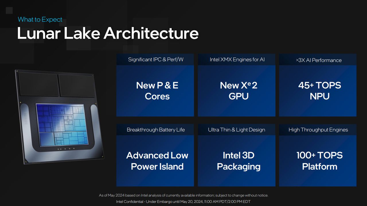 Intel Lunar Lake preview brief for press