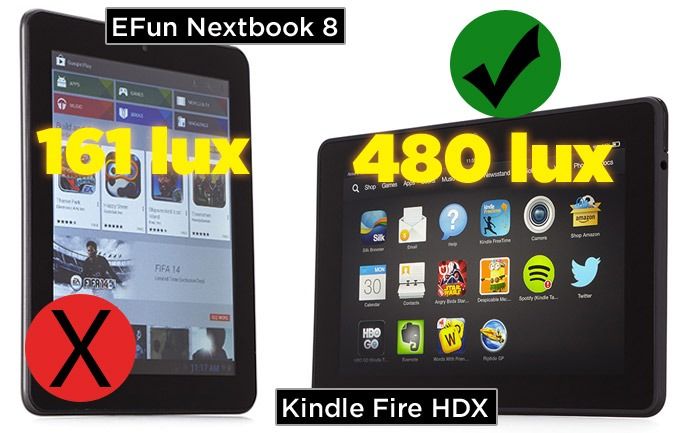 10 Biggest Gadget Design Fails - Worst Gadget Designs | Laptop Mag