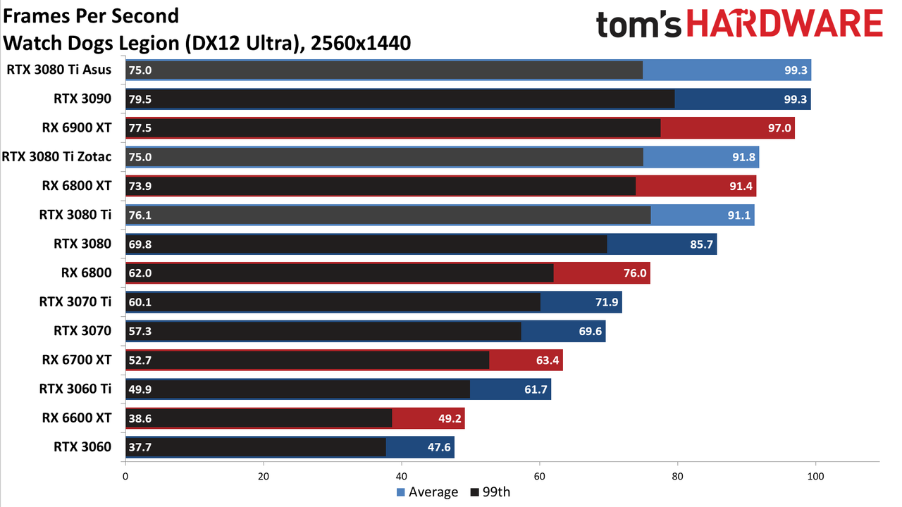 Asus ROG Strix LC GeForce RTX 3080 Ti