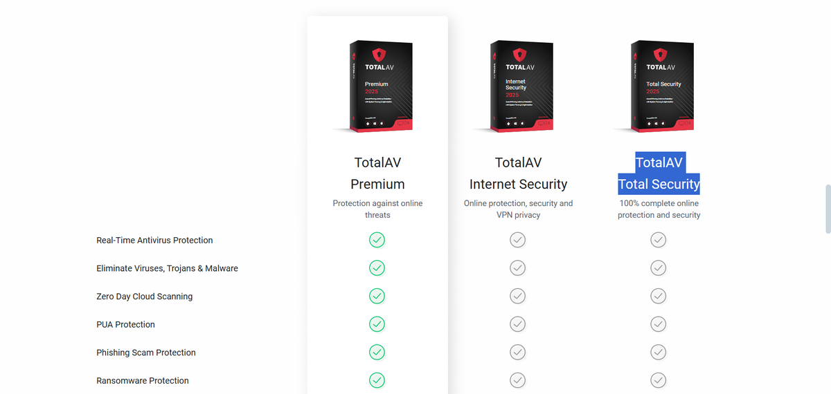 TotalAV review | TechRadar