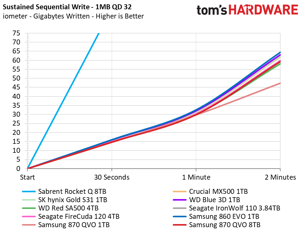 Samsung 870 QVO 8TB