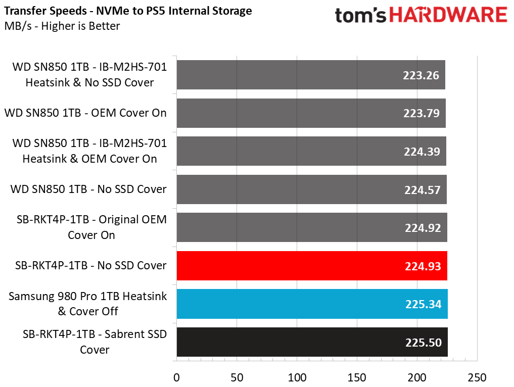 PS5 Sabrent