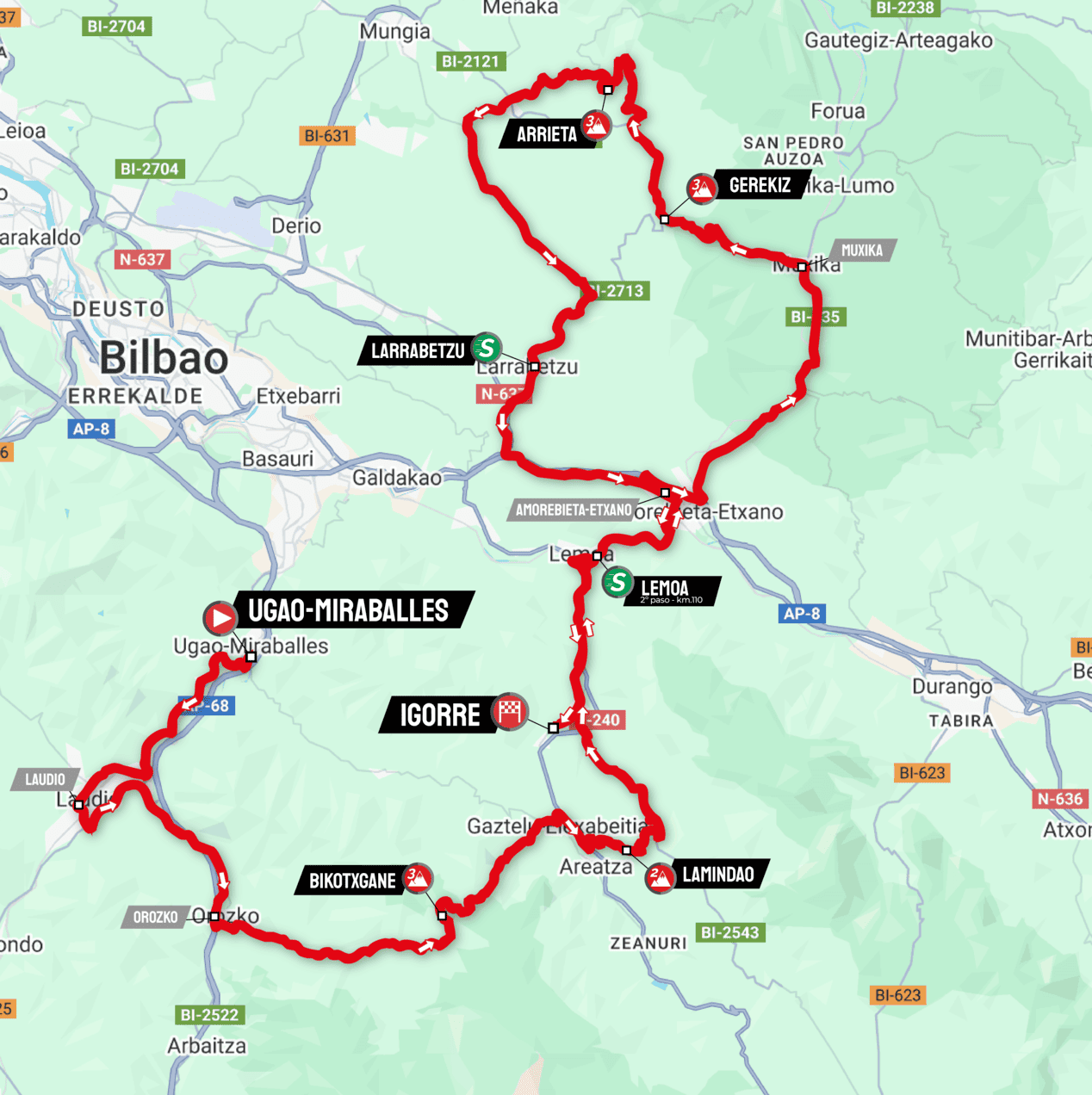 Route details for the 2025 Itzulia Women
