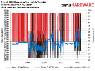 Ryzen 5 5600X Boost Testing