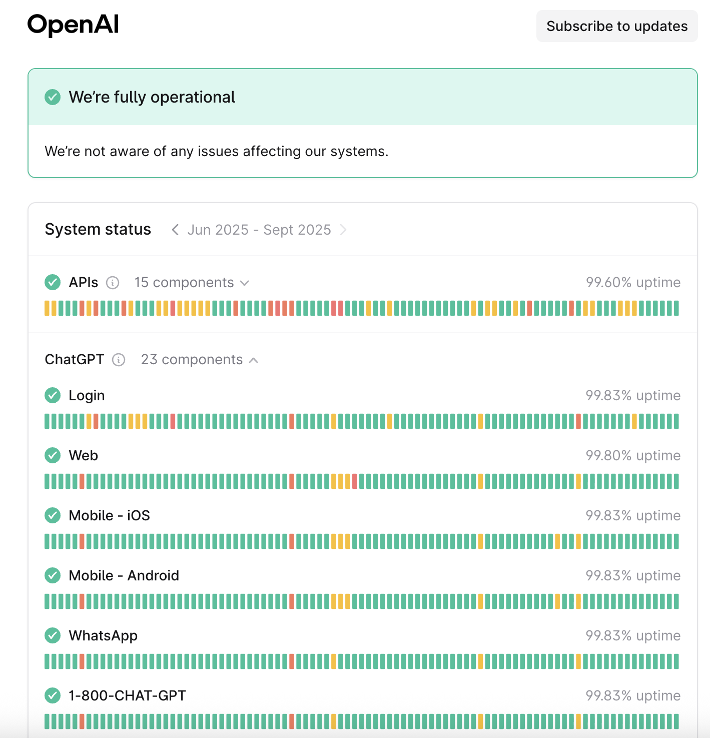 OpenAI Status Page