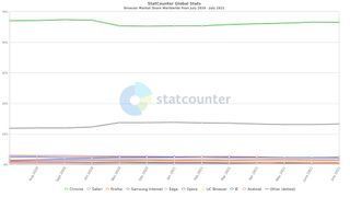 Statcounter