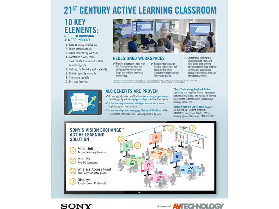 21st Century Active Learning Classroom