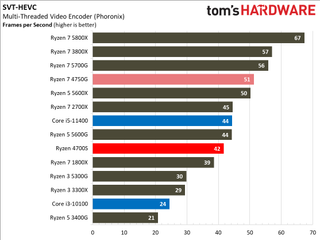 AMD Ryzen 4700S Desktop Kit