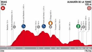 Profile of the 2018 Vuelta a España stage 3