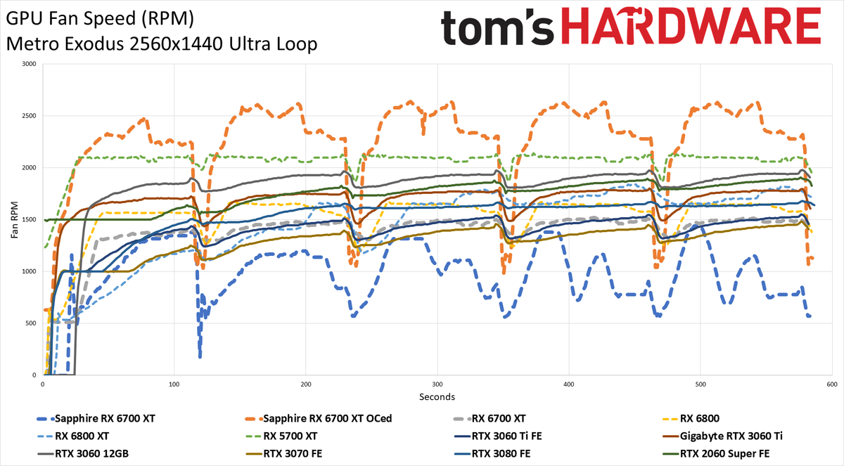 Sapphire Radeon RX 6700 XT Nitro+