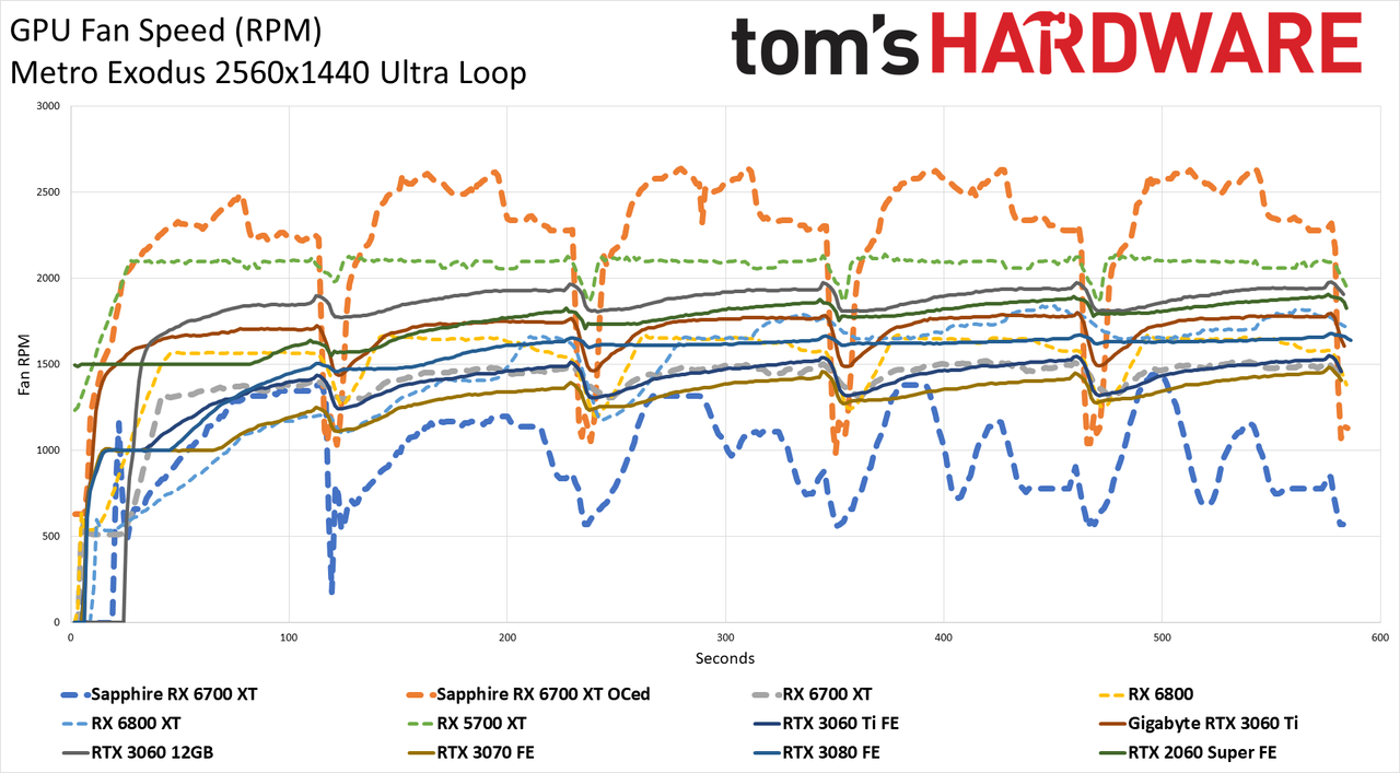 Sapphire Radeon RX 6700 XT Nitro+
