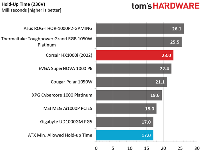 Corsair HX1000i