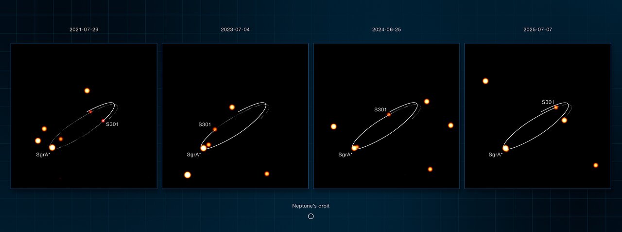 This sequence of images show several stars orbiting Sagittarius A*, the supermassive black hole at the centre of our galaxy.