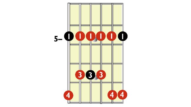 How experimenting with your fingering can improve your guitar solos ...