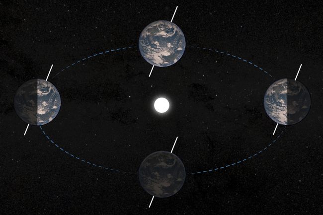 Watch sunlight dance across Earth from solstice to solstice in new ...