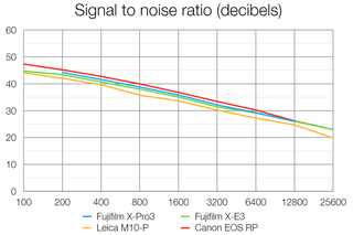 Fujifilm X-Pro3 review