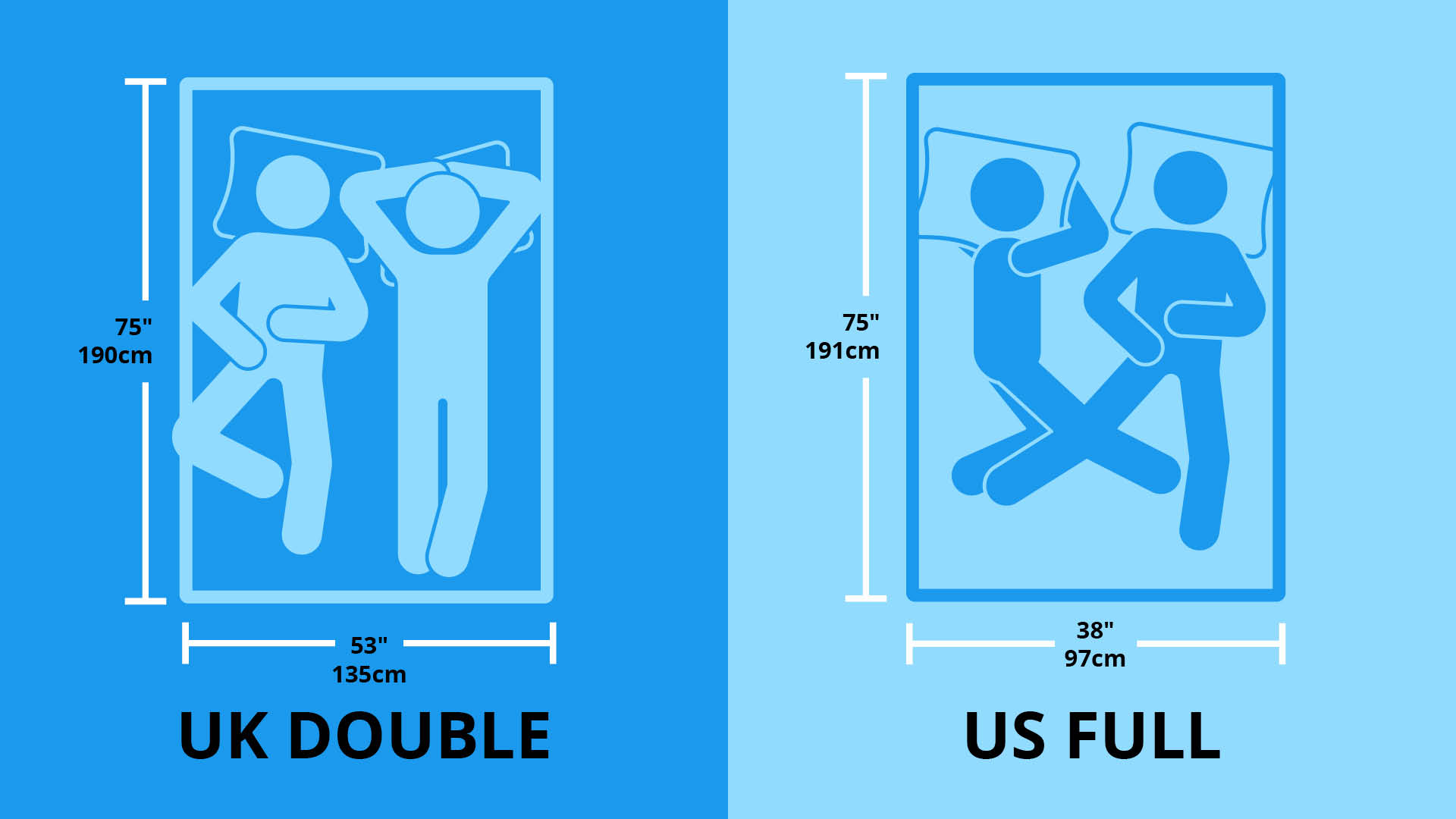 Double bed size how big is a double bed? Tom's Guide